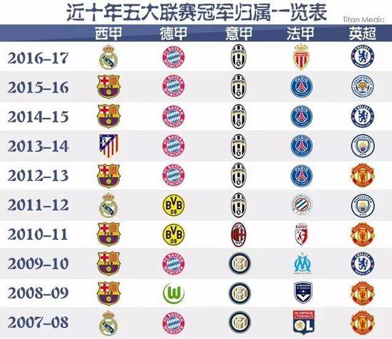 以及王楚钦